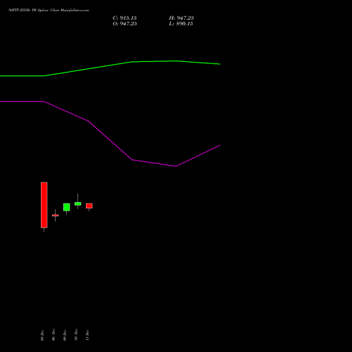 NIFTY 25550 PE PUT indicators chart analysis Nifty 50 options price chart strike 25550 PUT