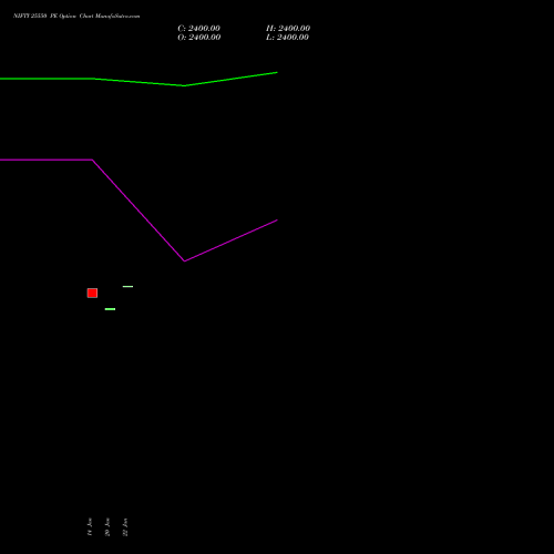 NIFTY 25550 PE PUT indicators chart analysis Nifty 50 options price chart strike 25550 PUT