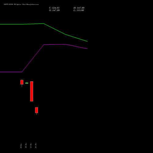 Live NIFTY 25550 PE (PUT) 24 February 2026 options price chart analysis Nifty 50 