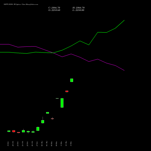 NIFTY 25550 PE (PUT) 24 March 2026 options price chart analysis Nifty 50 