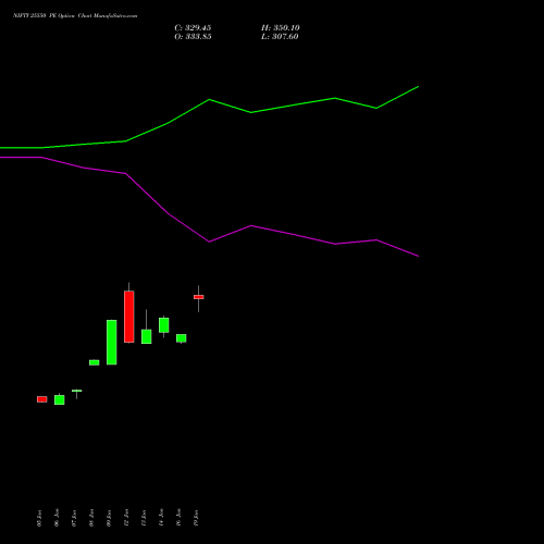 NIFTY 25550 PE (PUT) 30 March 2026 options price chart analysis Nifty 50 