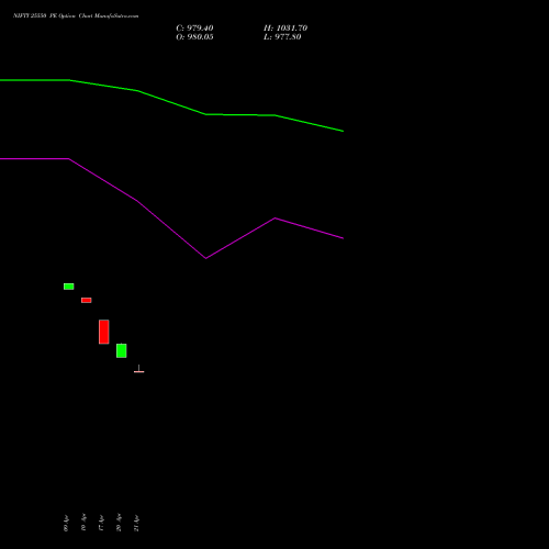 NIFTY 25550 PE (PUT) 21 April 2026 options price chart analysis Nifty 50 