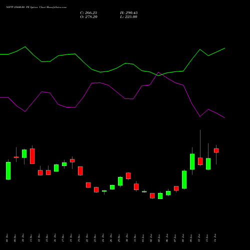 NIFTY 25600.00 PE (PUT) 24 February 2026 options price chart analysis Nifty 50 