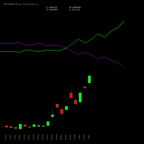 NIFTY 25600.00 PE (PUT) 17 March 2026 options price chart analysis Nifty 50 