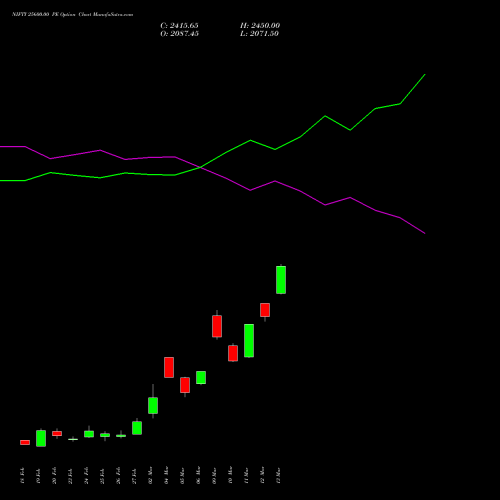 NIFTY 25600.00 PE (PUT) 24 March 2026 options price chart analysis Nifty 50 