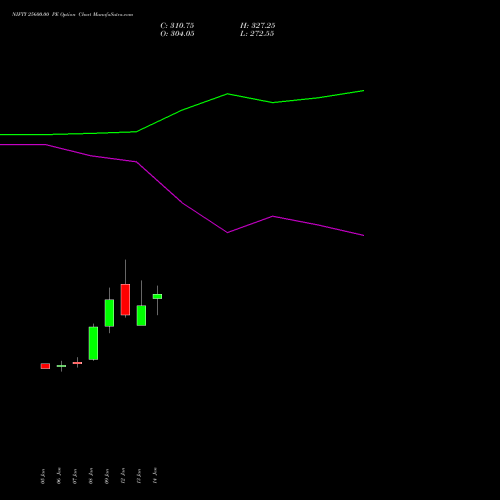 NIFTY 25600.00 PE (PUT) 30 March 2026 options price chart analysis Nifty 50 