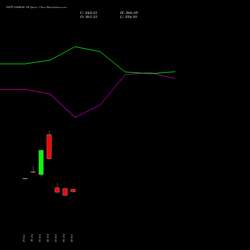 NIFTY 25600.00 PE (PUT) 28 April 2026 options price chart analysis Nifty 50 
