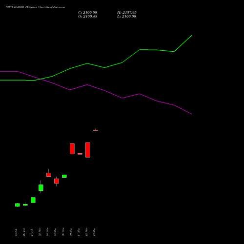 NIFTY 25600.00 PE (PUT) 26 May 2026 options price chart analysis Nifty 50 