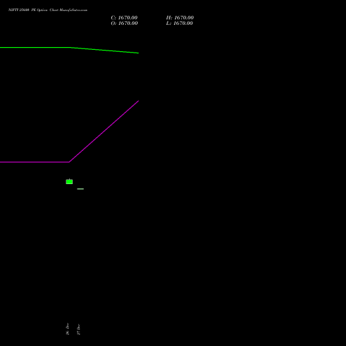 NIFTY 25600 PE PUT indicators chart analysis Nifty 50 options price chart strike 25600 PUT