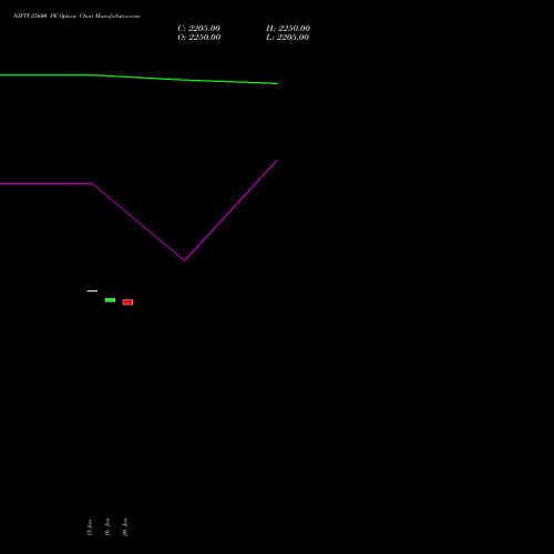 NIFTY 25600 PE PUT indicators chart analysis Nifty 50 options price chart strike 25600 PUT