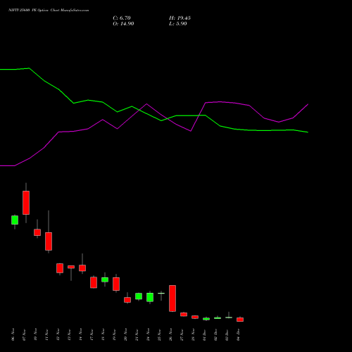 Live NIFTY 25600 PE (PUT) 09 December 2025 options price chart analysis Nifty 50 
