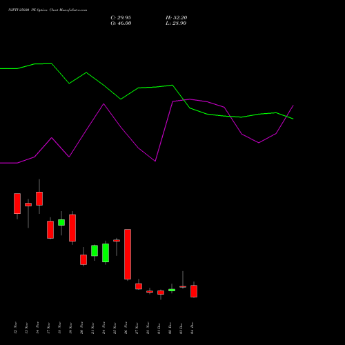 Live NIFTY 25600 PE (PUT) 16 December 2025 options price chart analysis Nifty 50 