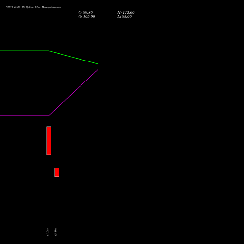 Live NIFTY 25600 PE (PUT) 13 January 2026 options price chart analysis Nifty 50 