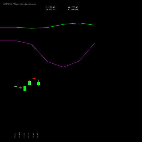 Live NIFTY 25600 PE (PUT) 24 February 2026 options price chart analysis Nifty 50 