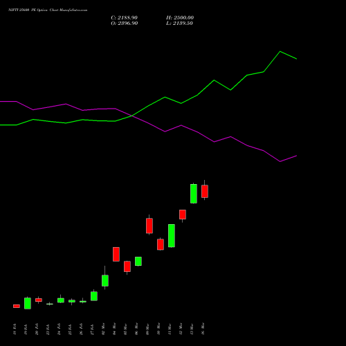 NIFTY 25600 PE (PUT) 24 March 2026 options price chart analysis Nifty 50 
