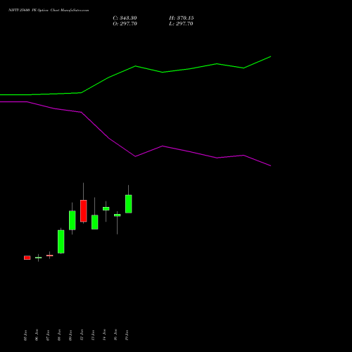 NIFTY 25600 PE (PUT) 30 March 2026 options price chart analysis Nifty 50 