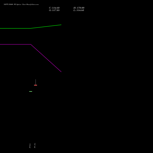 NIFTY 25600 PE (PUT) 28 April 2026 options price chart analysis Nifty 50 