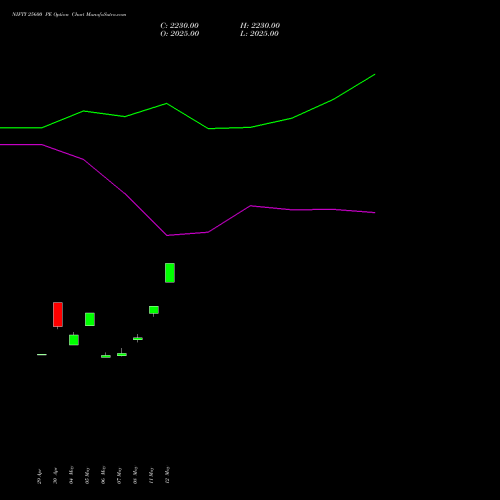 NIFTY 25600 PE (PUT) 12 May 2026 options price chart analysis Nifty 50 