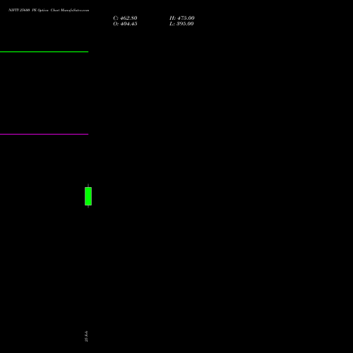 NIFTY 25600 PE (PUT) 26 May 2026 options price chart analysis Nifty 50 