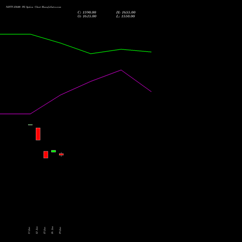NIFTY 25600 PE (PUT) 23 June 2026 options price chart analysis Nifty 50 