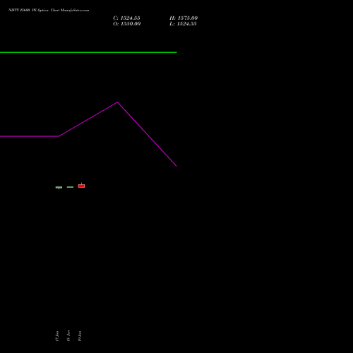 NIFTY 25600 PE (PUT) 07 July 2026 options price chart analysis Nifty 50 