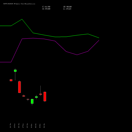 Live NIFTY 25650.00 PE (PUT) 23 December 2025 options price chart analysis Nifty 50 
