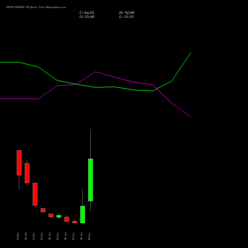 NIFTY 25650.00 PE (PUT) 13 January 2026 options price chart analysis Nifty 50 