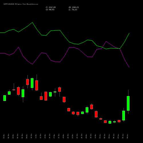 NIFTY 25650.00 PE (PUT) 27 January 2026 options price chart analysis Nifty 50 