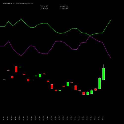 NIFTY 25650.00 PE (PUT) 24 February 2026 options price chart analysis Nifty 50 