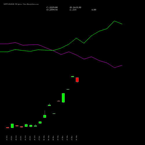 NIFTY 25650.00 PE (PUT) 24 March 2026 options price chart analysis Nifty 50 