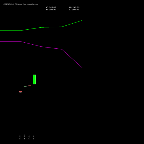 NIFTY 25650.00 PE (PUT) 30 March 2026 options price chart analysis Nifty 50 