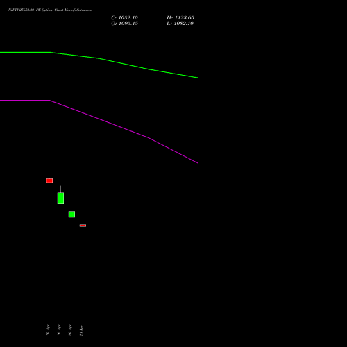 NIFTY 25650.00 PE (PUT) 21 April 2026 options price chart analysis Nifty 50 
