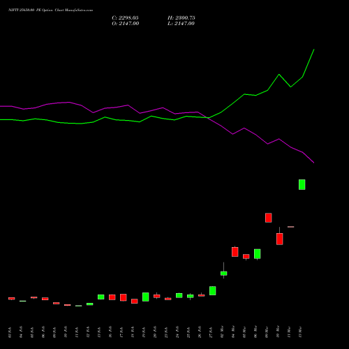 NIFTY 25650.00 PE (PUT) 28 April 2026 options price chart analysis Nifty 50 