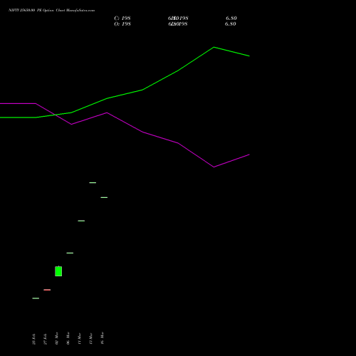 NIFTY 25650.00 PE (PUT) 26 May 2026 options price chart analysis Nifty 50 