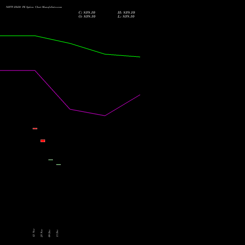 NIFTY 25650 PE PUT indicators chart analysis Nifty 50 options price chart strike 25650 PUT