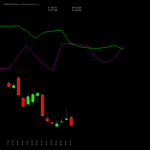 Live NIFTY 25650 PE (PUT) 16 December 2025 options price chart analysis Nifty 50 
