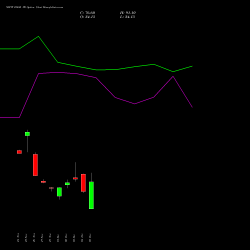 Live NIFTY 25650 PE (PUT) 23 December 2025 options price chart analysis Nifty 50 