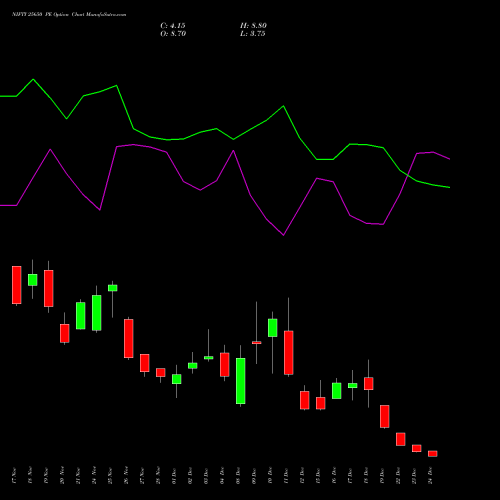 Live NIFTY 25650 PE (PUT) 30 December 2025 options price chart analysis Nifty 50 