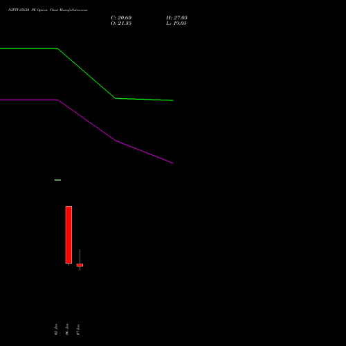 NIFTY 25650 PE (PUT) 20 January 2026 options price chart analysis Nifty 50 
