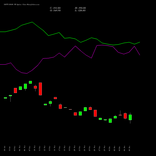 Live NIFTY 25650 PE (PUT) 27 January 2026 options price chart analysis Nifty 50 