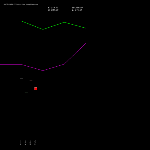 Live NIFTY 25650 PE (PUT) 24 February 2026 options price chart analysis Nifty 50 