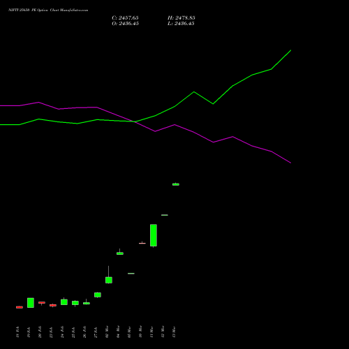 NIFTY 25650 PE (PUT) 24 March 2026 options price chart analysis Nifty 50 