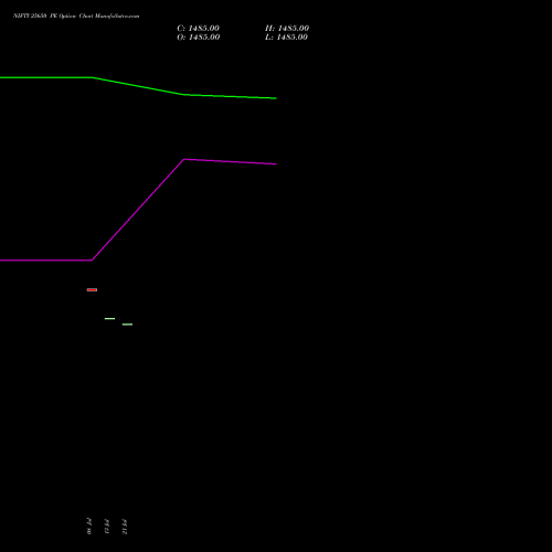 NIFTY 25650 PE (PUT) 21 July 2026 options price chart analysis Nifty 50 
