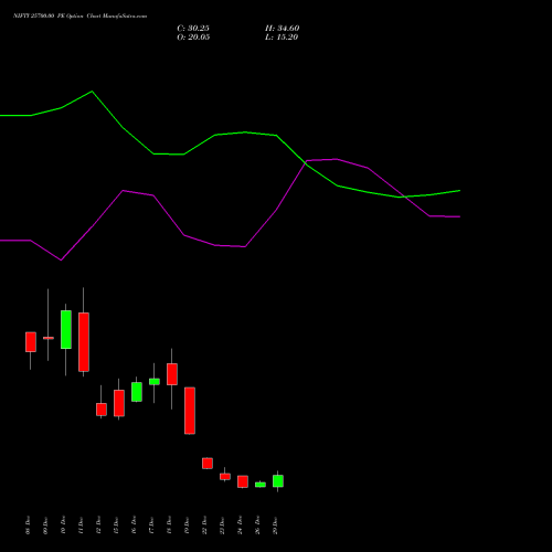 NIFTY 25700.00 PE (PUT) 06 January 2026 options price chart analysis Nifty 50 