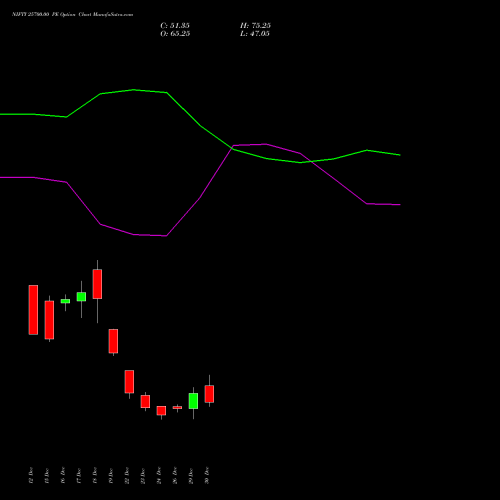 NIFTY 25700.00 PE (PUT) 13 January 2026 options price chart analysis Nifty 50 