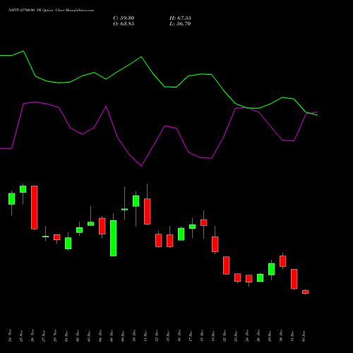 NIFTY 25700.00 PE (PUT) 27 January 2026 options price chart analysis Nifty 50 