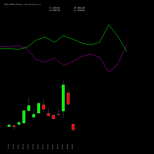NIFTY 25700.00 PE (PUT) 17 February 2026 options price chart analysis Nifty 50 