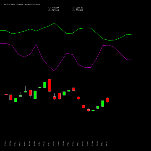 NIFTY 25700.00 PE (PUT) 24 February 2026 options price chart analysis Nifty 50 