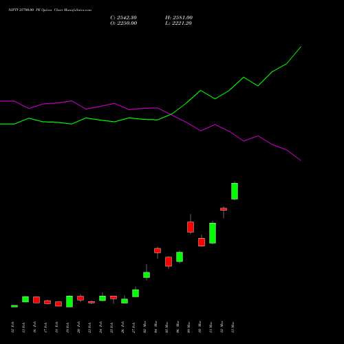 NIFTY 25700.00 PE (PUT) 17 March 2026 options price chart analysis Nifty 50 