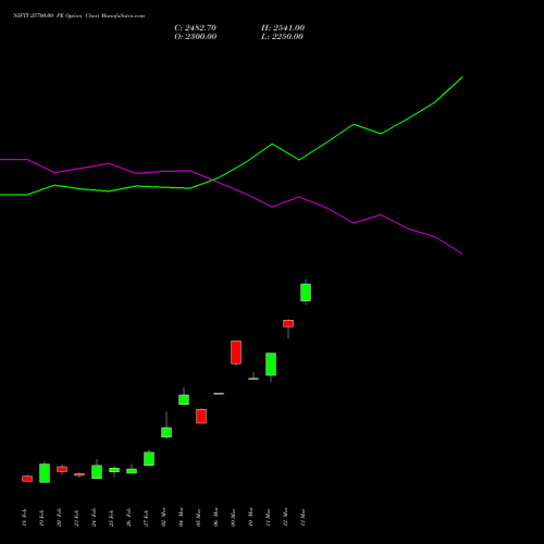 NIFTY 25700.00 PE (PUT) 24 March 2026 options price chart analysis Nifty 50 